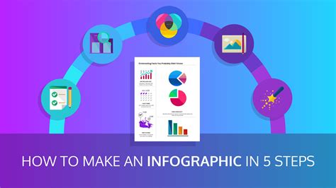 How to Make an Infographic: A Step.